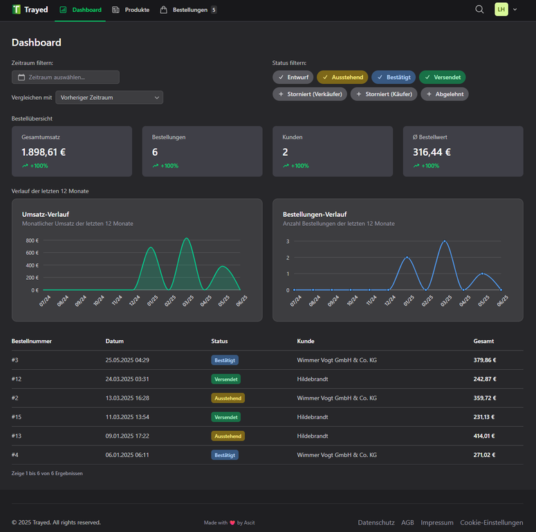 Trayed Dashboard Vorschau - Dark Mode