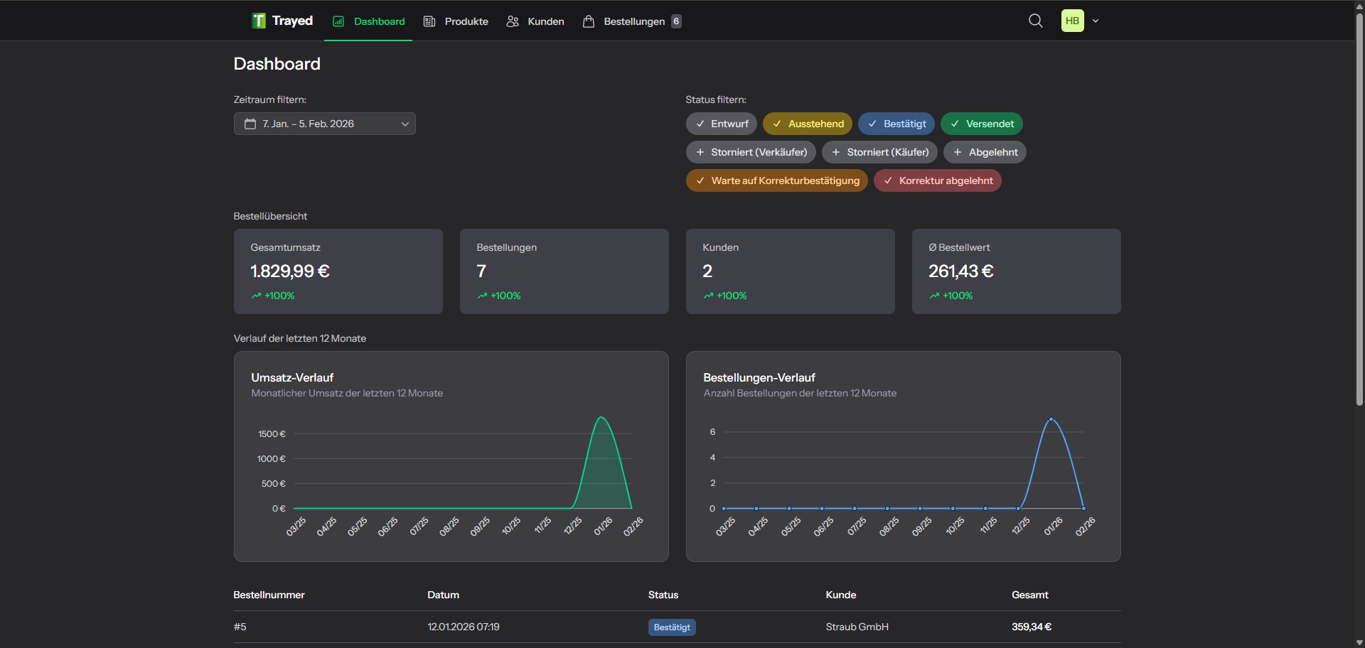 Screenshot: Verkäufer-Dashboard