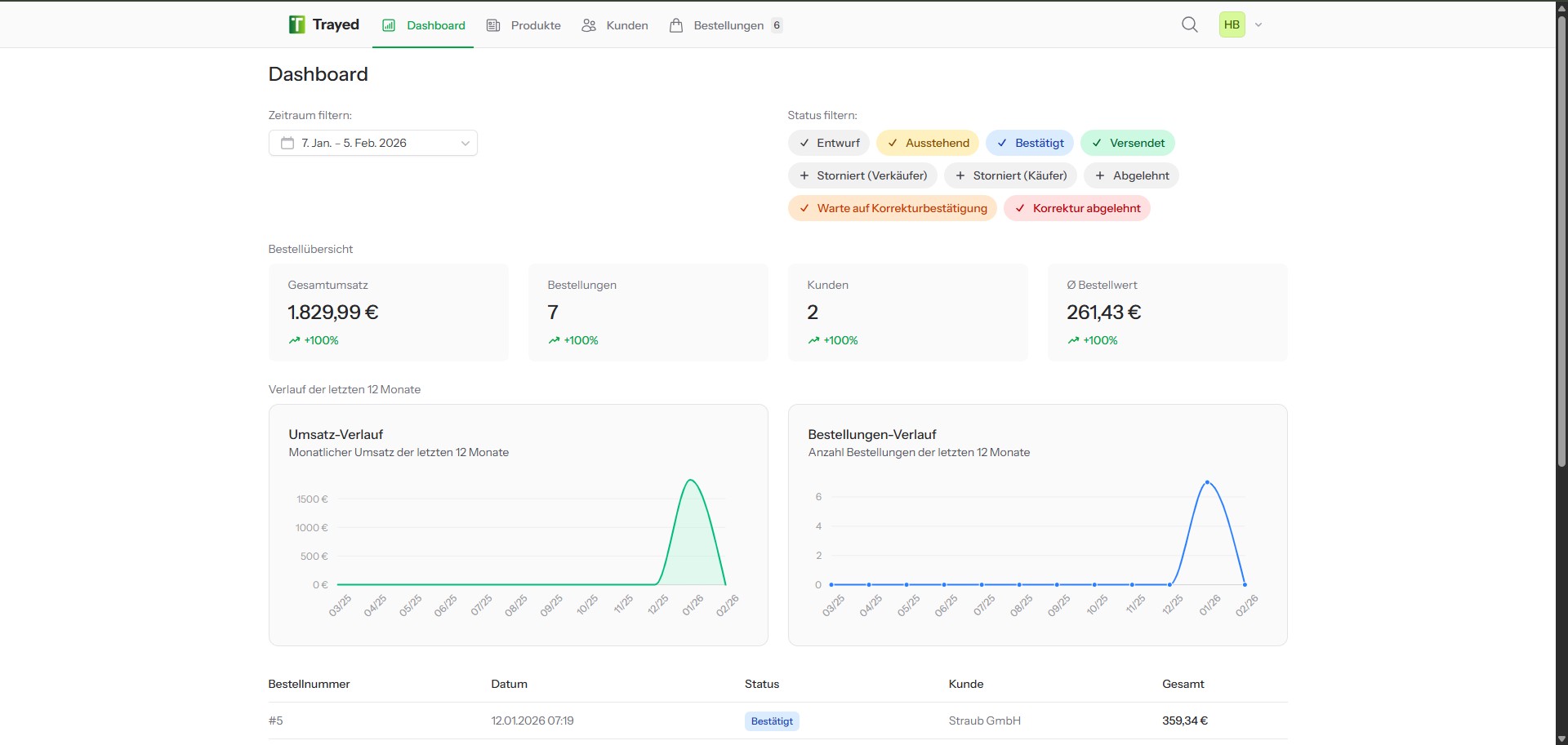 Screenshot: Verkäufer-Dashboard